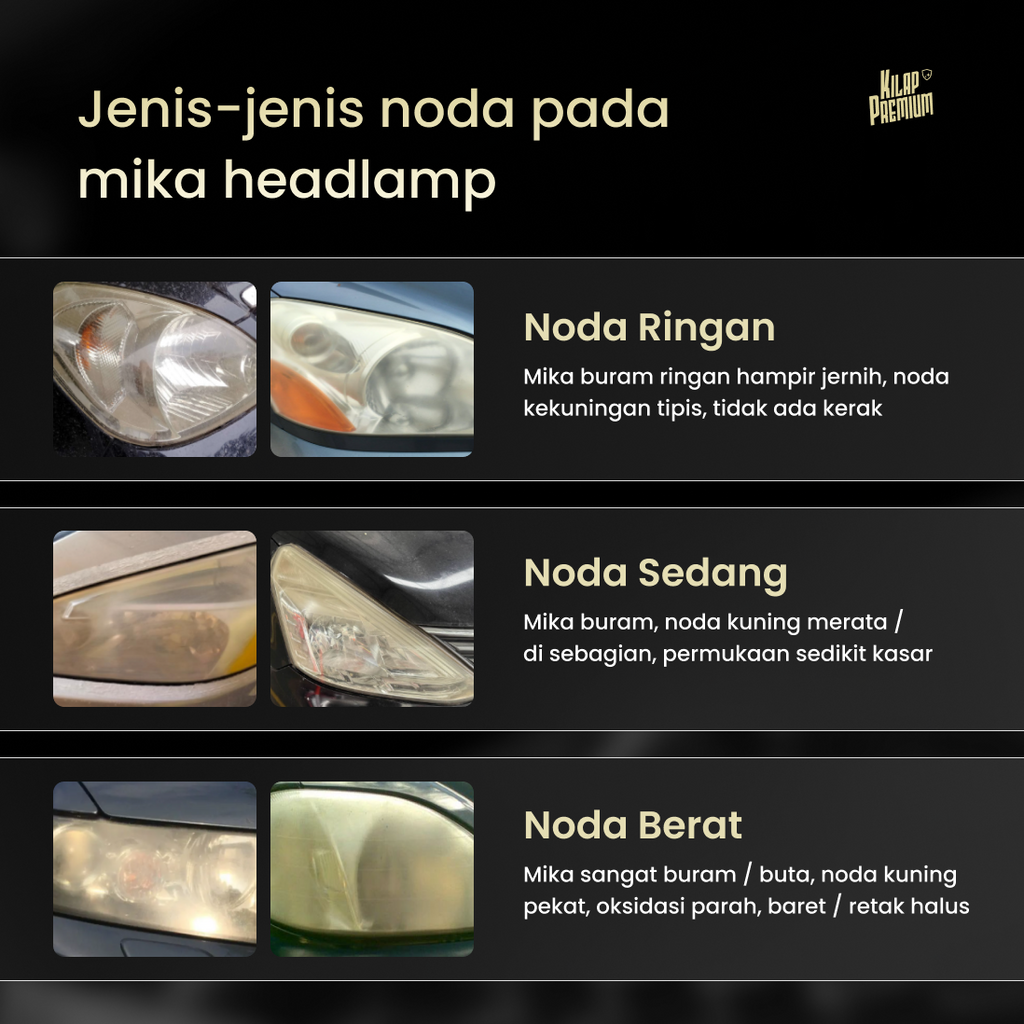 Headlamp Restoration & Protection Kit - Paket Pembersih Mika Lampu Mobil Kuning, Kusam, Non Reaksi Kimia, dan Buram